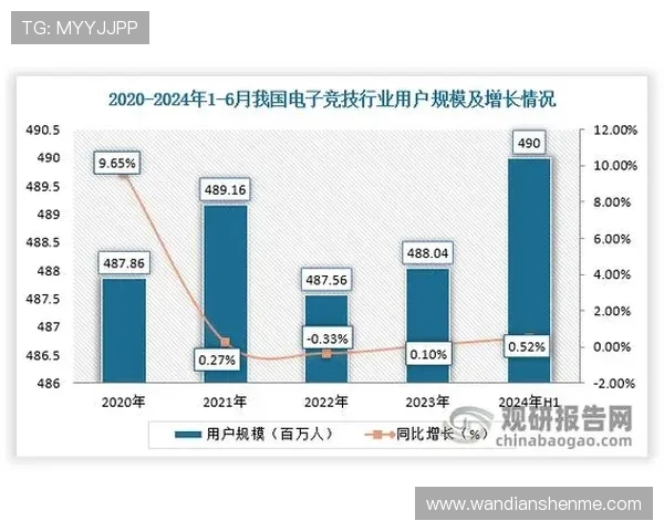 全球电子竞技产业崛起推动年轻一代创造数字竞技新纪元