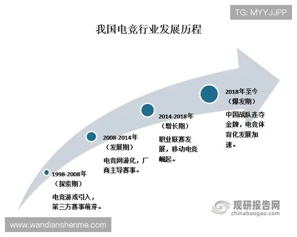 电竞行业崛起：深度解析游戏文化对年轻人生活方式的影响与发展趋势