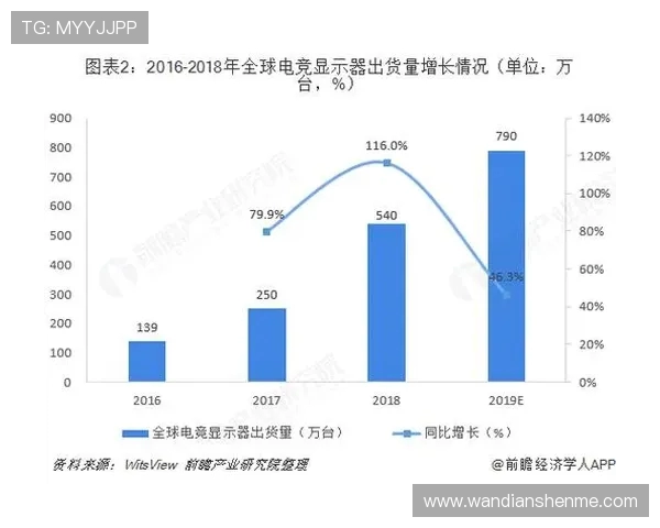 全球电竞职业联赛格局演变与未来竞争生态体系深度解析 全球电竞职业联赛格局演变与未来竞争生态体系深度解析