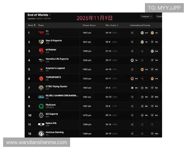 DOTA2最新状态排行榜揭晓FPX强势夺冠位居第一名