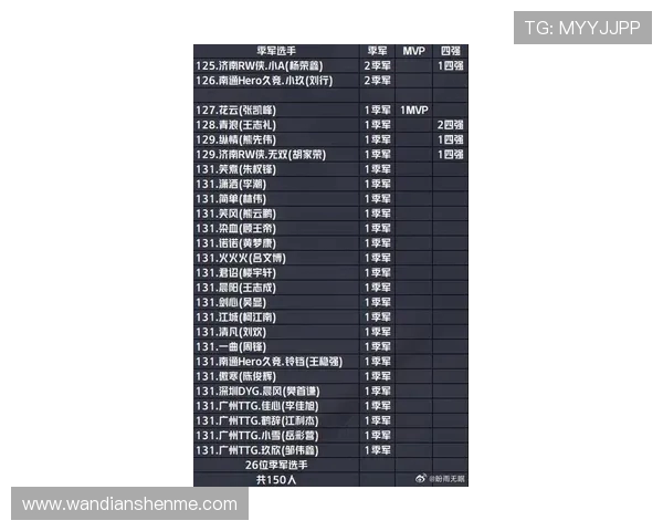 王者荣耀技术排行榜揭晓LNG战队荣登榜首引发热议
