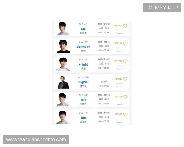 英雄联盟个人能力排行榜揭晓BLG战队荣登第六名引发热议