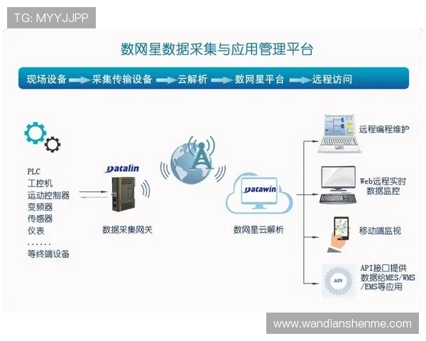 基于ElkADC架构的高效数据采集与处理技术研究与应用分析 基于ElkADC架构的高效数据采集与处理技术研究与应用分析