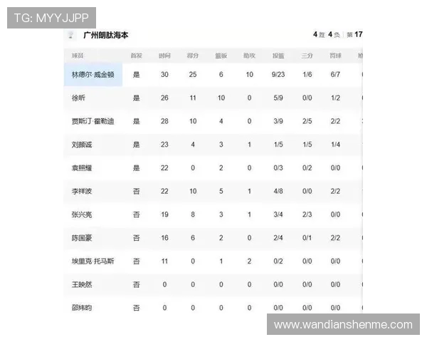 CBA焦点战广州队迎战山东高速队争夺季后赛名额的关键对决