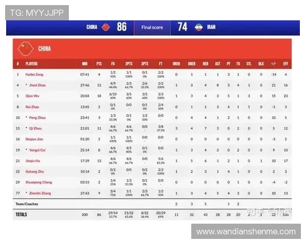 中国与伊朗世预赛全场精彩回顾与赛后分析